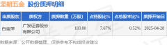 坚朗五金（002791）股东白宝萍质押183万股占总股